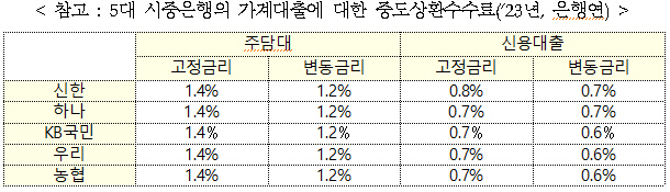 <금융위원회 제공>
